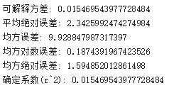 图7：XGBoost训练集评估{w:100}