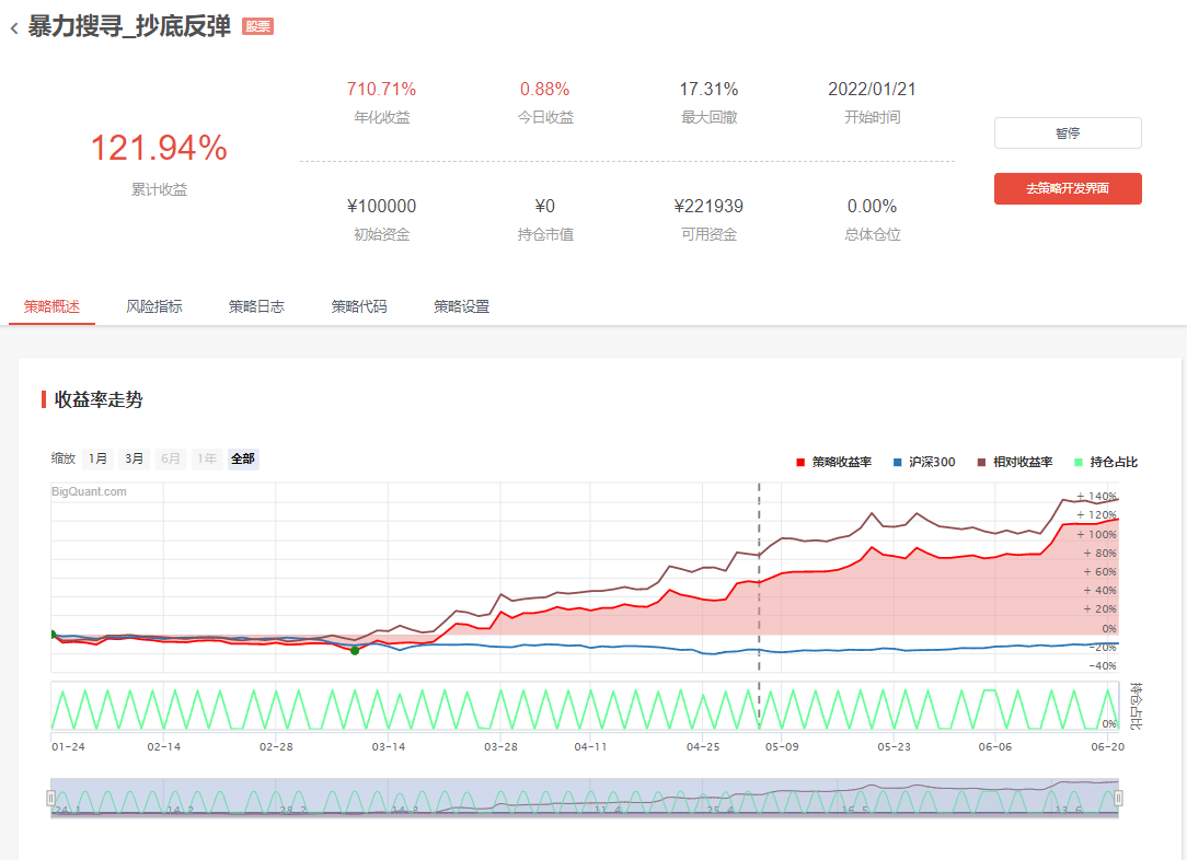 图 2：stockranker-2022年1月21日至2022年6月20日的模拟实盘结果{w:100}{w:100}