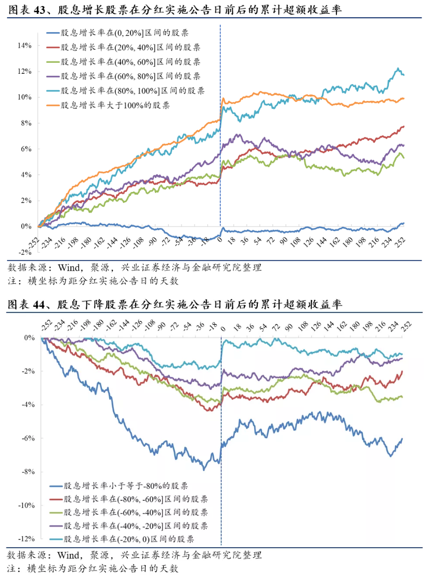 图表43、44