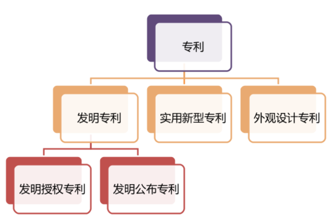 专利数据分类{w:100}{w:100}{w:100}{w:100}{w:100}{w:100}{w:100}{w:100}{w:100}{w:100}{w:100}{w:100}