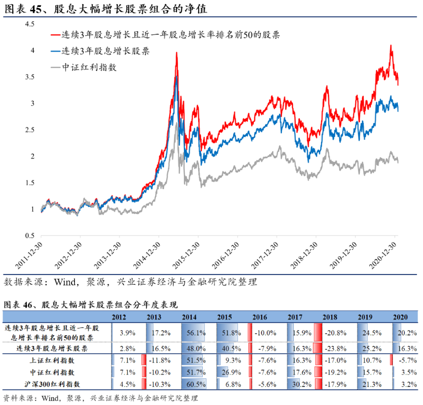 图表45、46