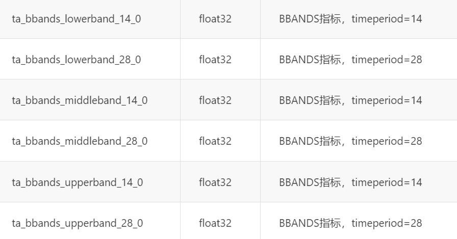 bigquant提供不同时间范围周期的布林带指标