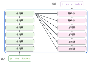 图一