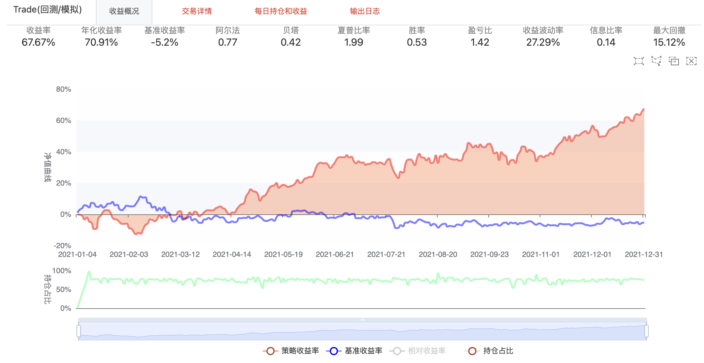 运行结果{w:80}{w:100}{w:100}{w:100}{w:100}{w:100}{w:100}{w:100}{w:100}{w:100}{w:100}{w:100}{w:100}{w:100}