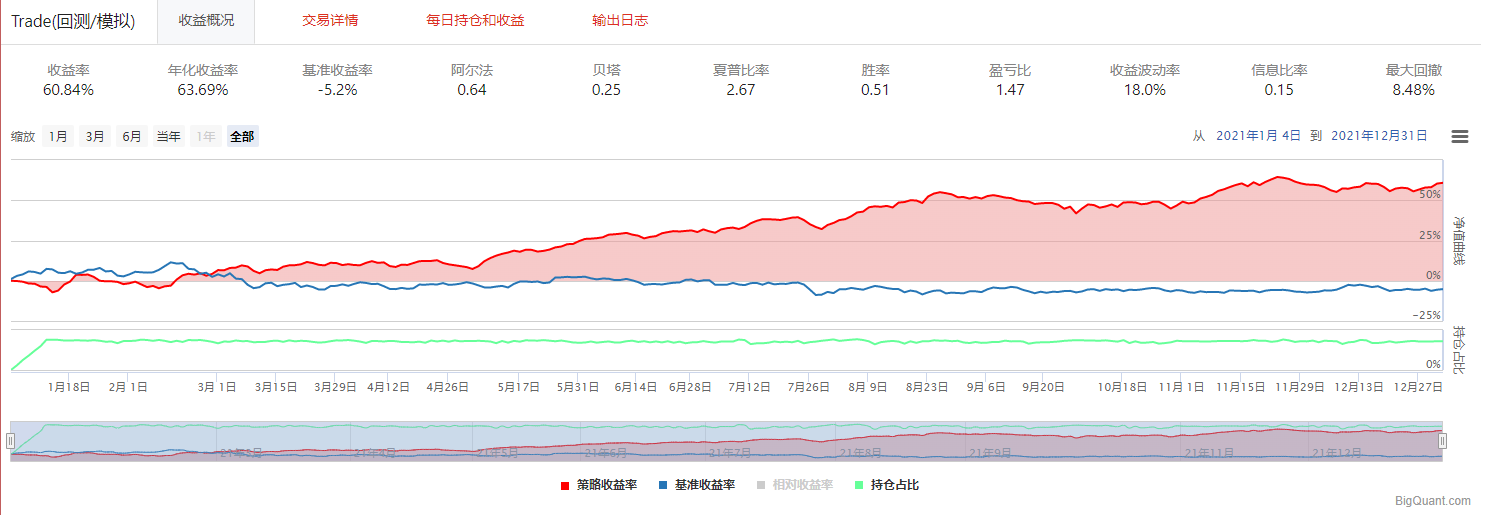 基准组合回测表现{w:100}{w:100}