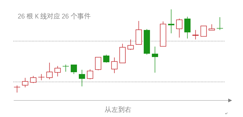 图1 K线示意图{w:100}{w:100}{w:100}{w:100}{w:100}{w:100}{w:100}{w:100}{w:100}{w:100}{w:100}{w:100}{w:100}