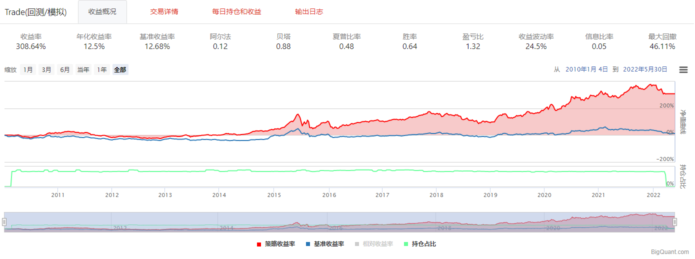 TG1_V011 回测结果{w:100}{w:100}{w:100}{w:100}{w:100}{w:100}{w:100}{w:100}{w:100}{w:100}{w:100}