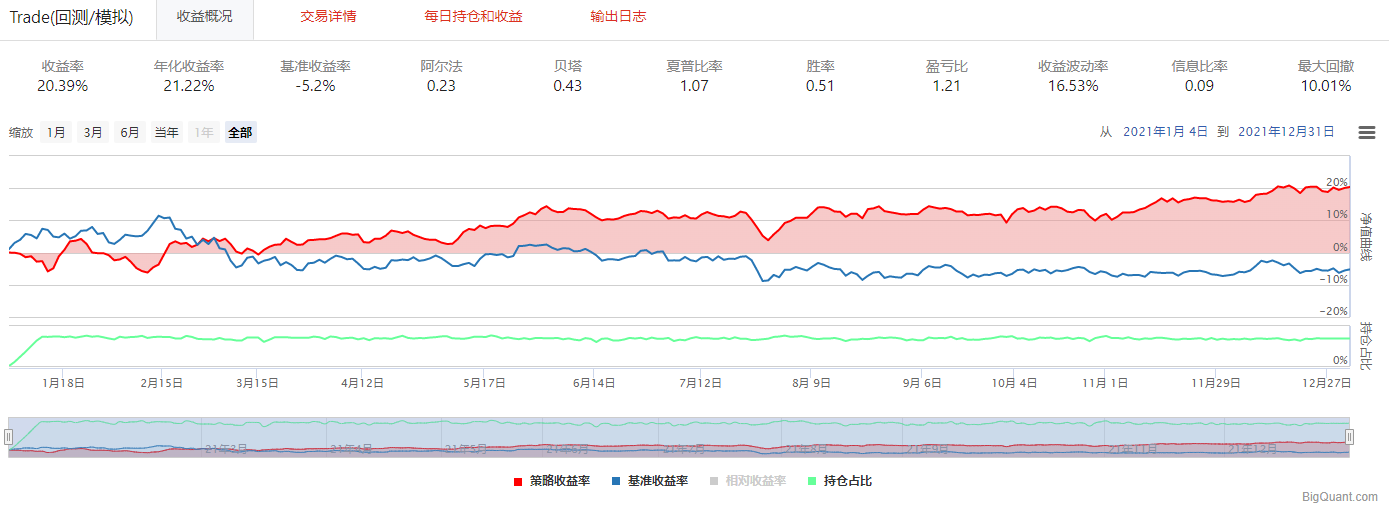 对照组2{w:100}{w:100}