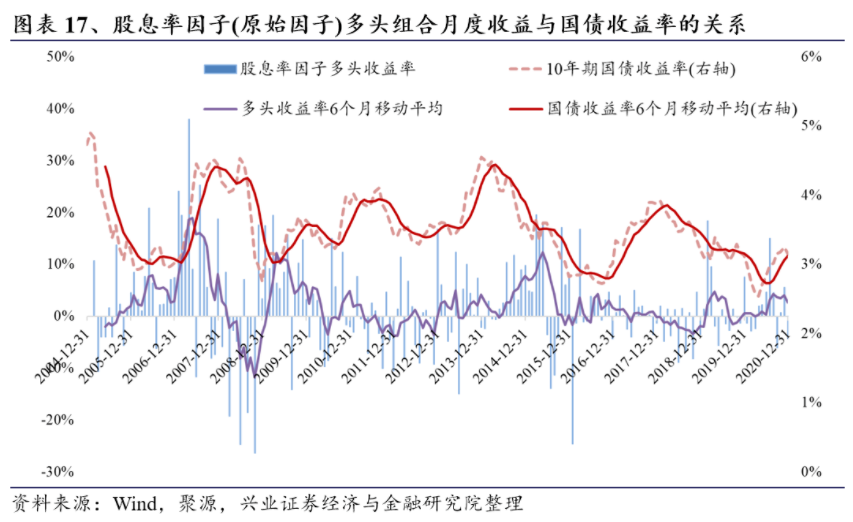 图表17