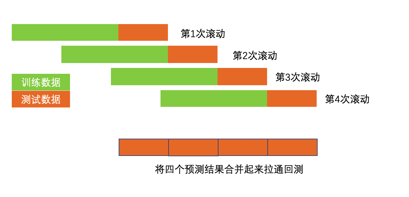 图1 滚动训练{w:100}{w:100}{w:100}{w:100}{w:100}{w:100}{w:100}{w:100}{w:100}{w:100}{w:100}