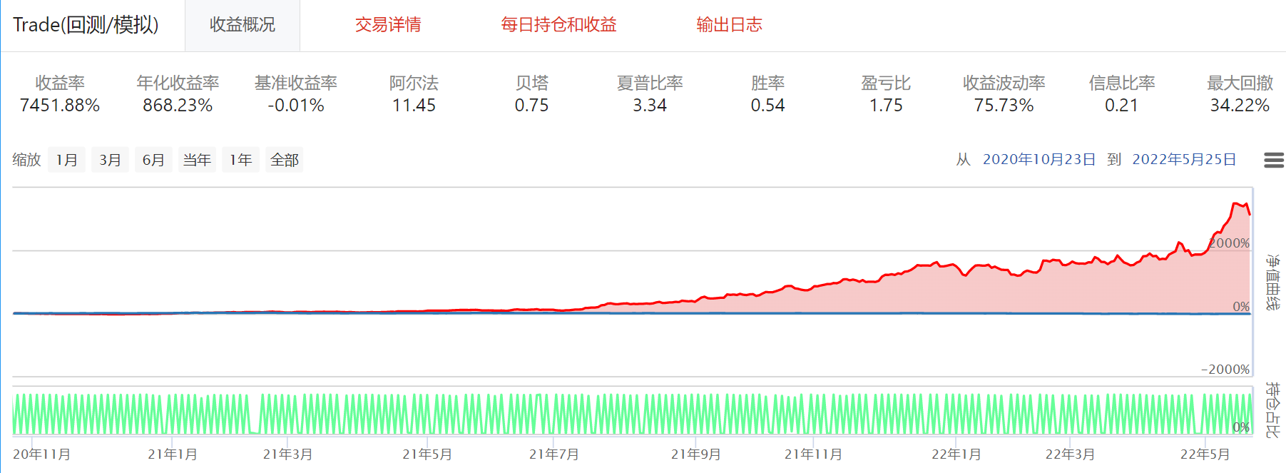 3.有风控有择时{w:100}{w:100}