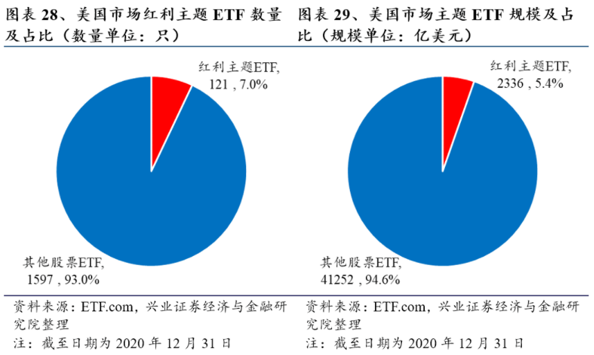 图表28、29