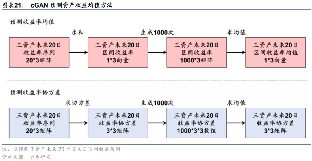 {w:100}