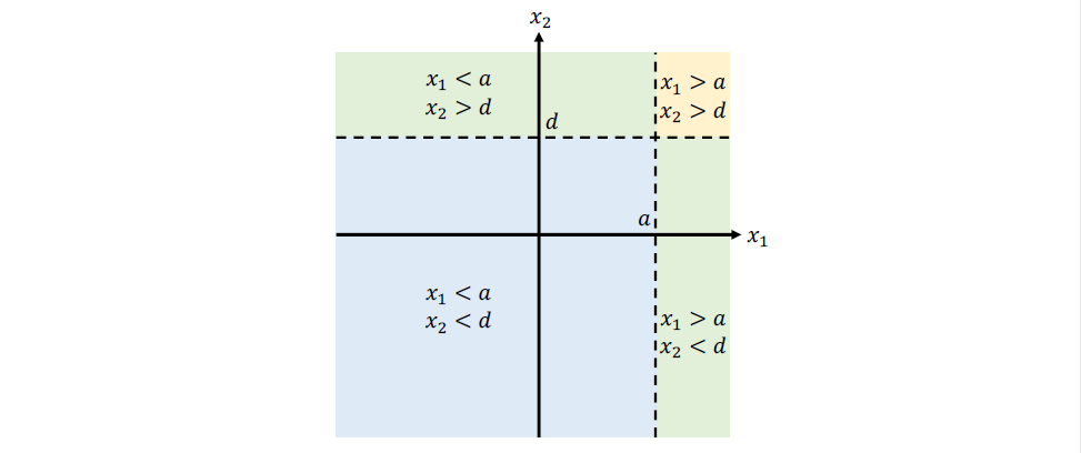 决策流程{w:100}{w:100}{w:100}{w:100}{w:100}{w:100}{w:100}{w:100}