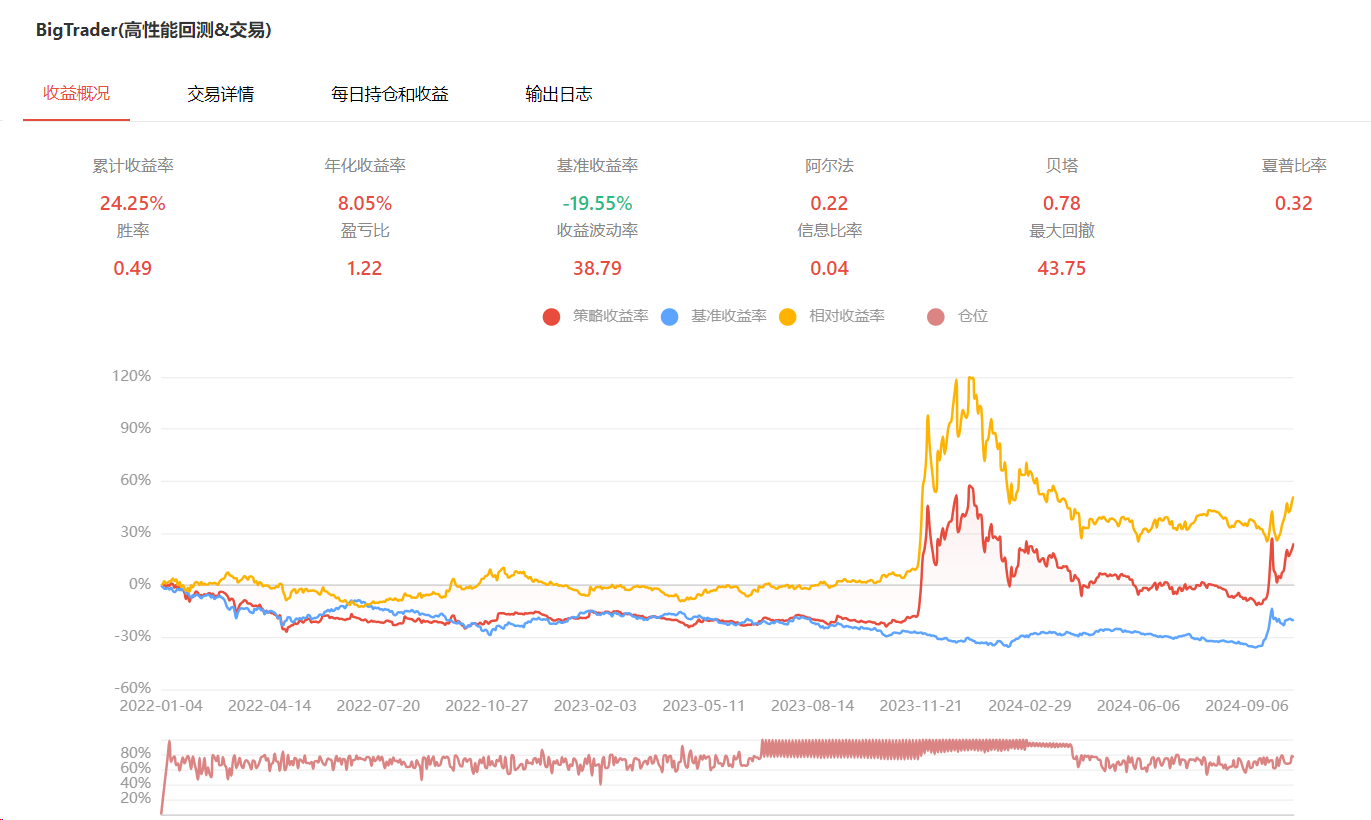 量化策略回测结果1