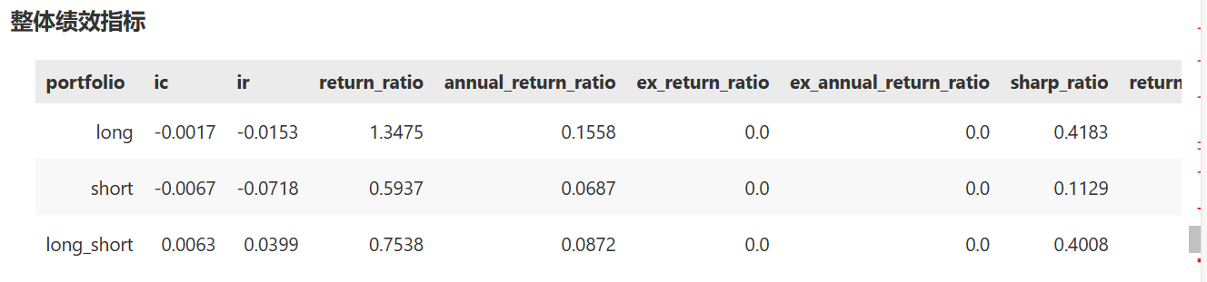 因子的多空收益详情