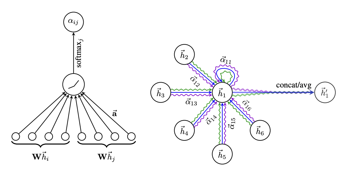 Graph Attention Networks(GATs) 整体运算示意图{w:100}{w:100}{w:100}{w:100}