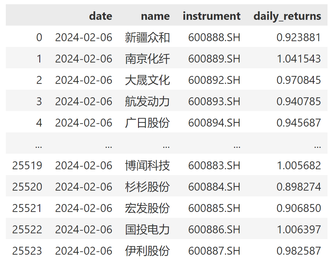 DAI量化金融数据读取示例